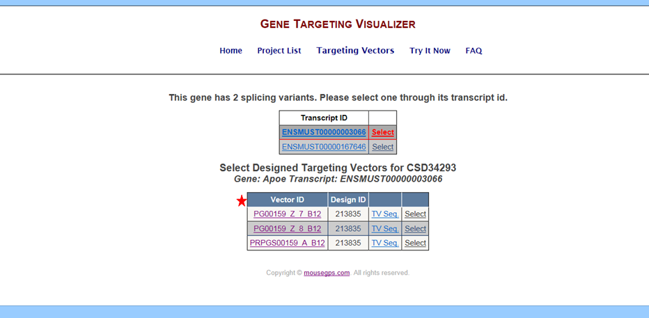GeneTV targeting vector page Vector ID